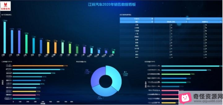 《Excel数据分析高手必备宝典：视频原画、倍速播放、数据整理与实战案例》