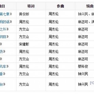 《灵魂互换：拯救故事》-视频大小/数量:1部电影